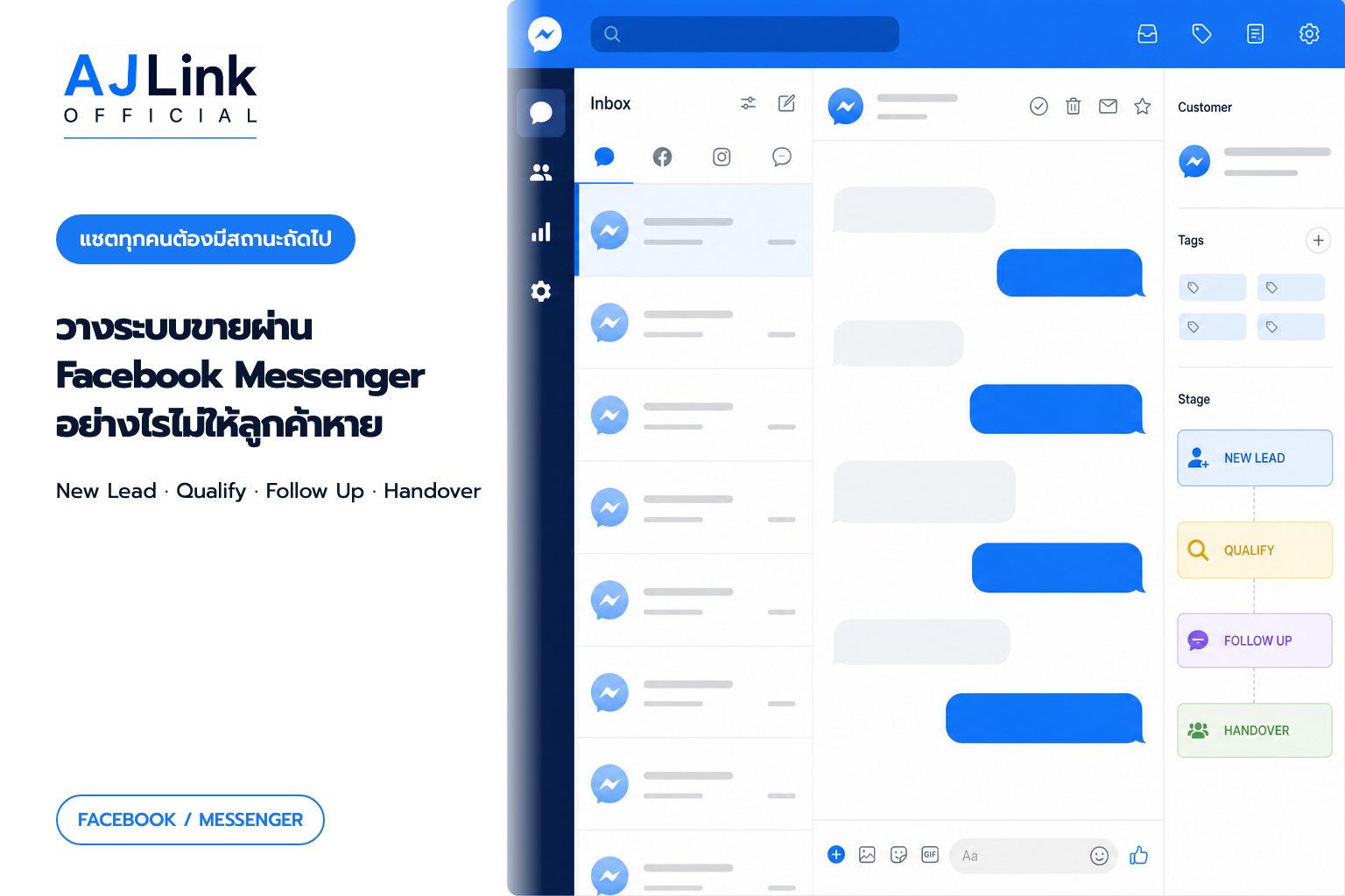 ปกบทความ วิธีตอบแชตลูกค้าใน Facebook ให้ข้อมูลครบและส่งต่อการขายได้