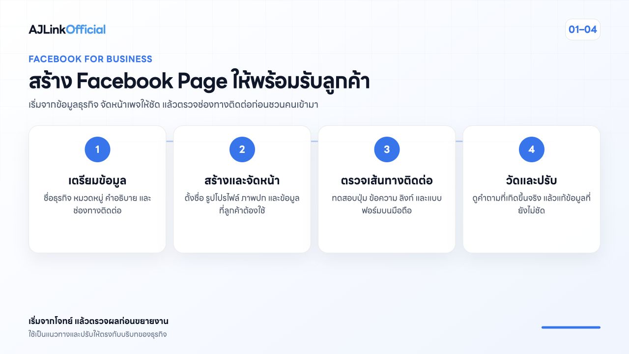 ทำเพจ Facebook ให้ลูกค้าค้นเจอและปิดการขายได้