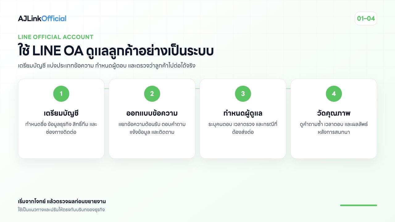ภาพสรุปขั้นตอนใช้งาน LINE Official Account