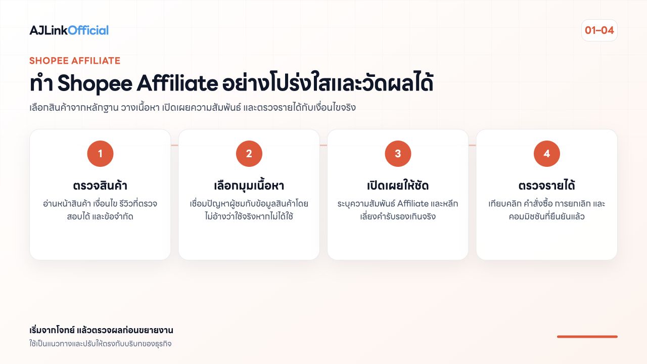 ภาพสรุปขั้นตอนทำ Shopee Affiliate
