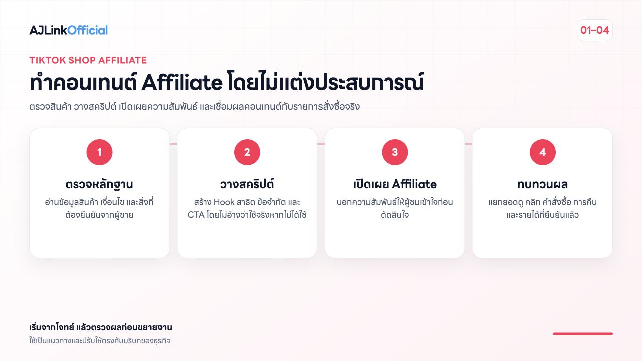 ภาพสรุปขั้นตอนทำ TikTok Shop Affiliate