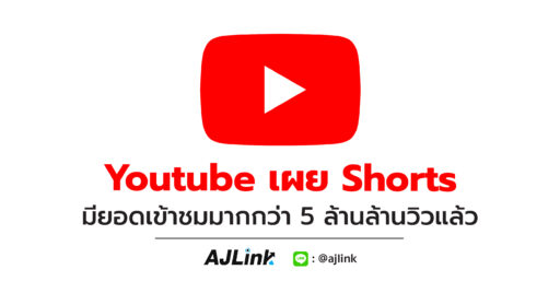 Youtube เผย Shorts มียอดเข้าชมมากกว่า 5 ล้านล้านวิวแล้ว