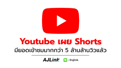 Youtube เผย Shorts มียอดเข้าชมมากกว่า 5 ล้านล้านวิวแล้ว