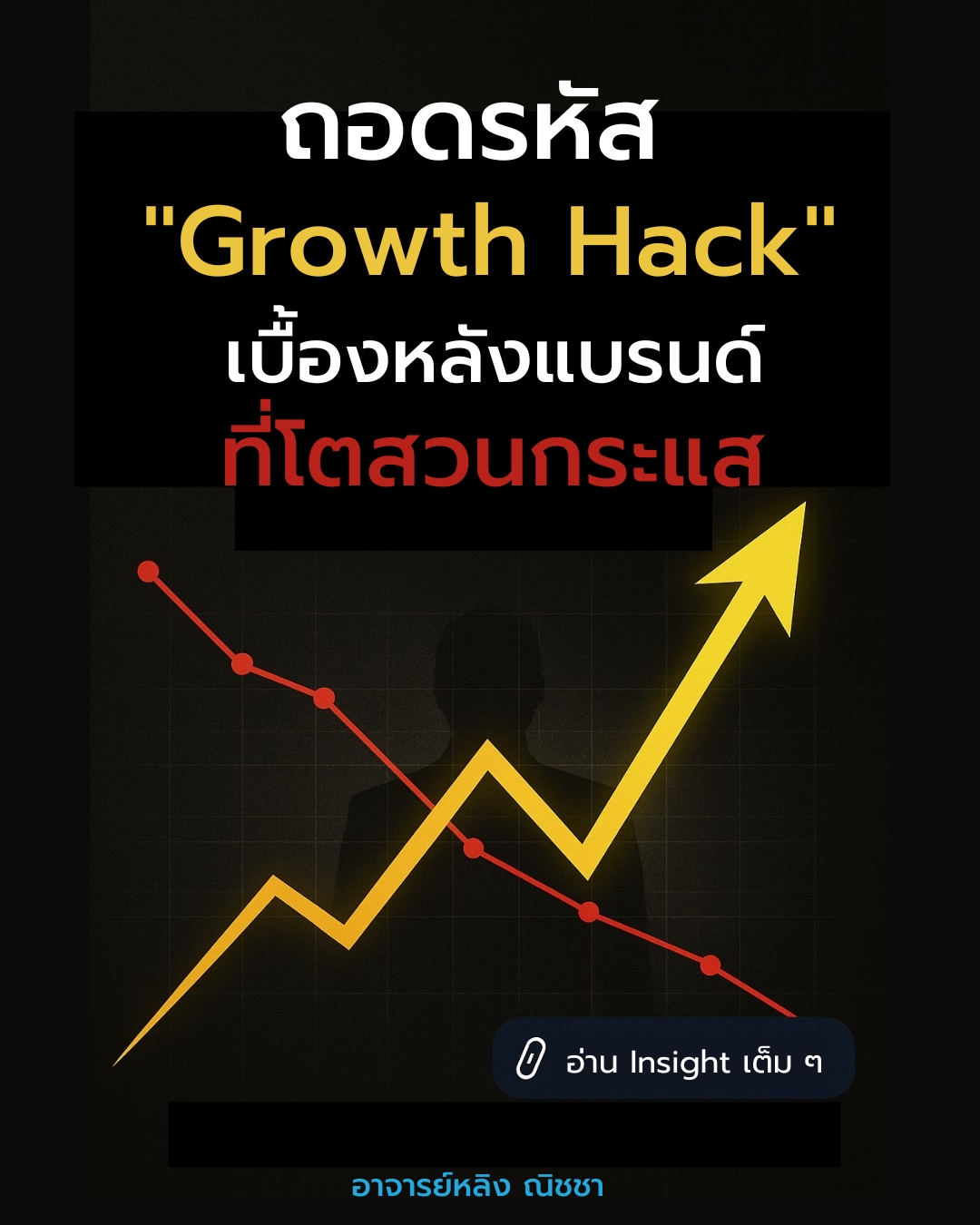 ถอดรหัส "Growth Hack" เบื้องหลังแบรนด์ที่โตสวนกระแส